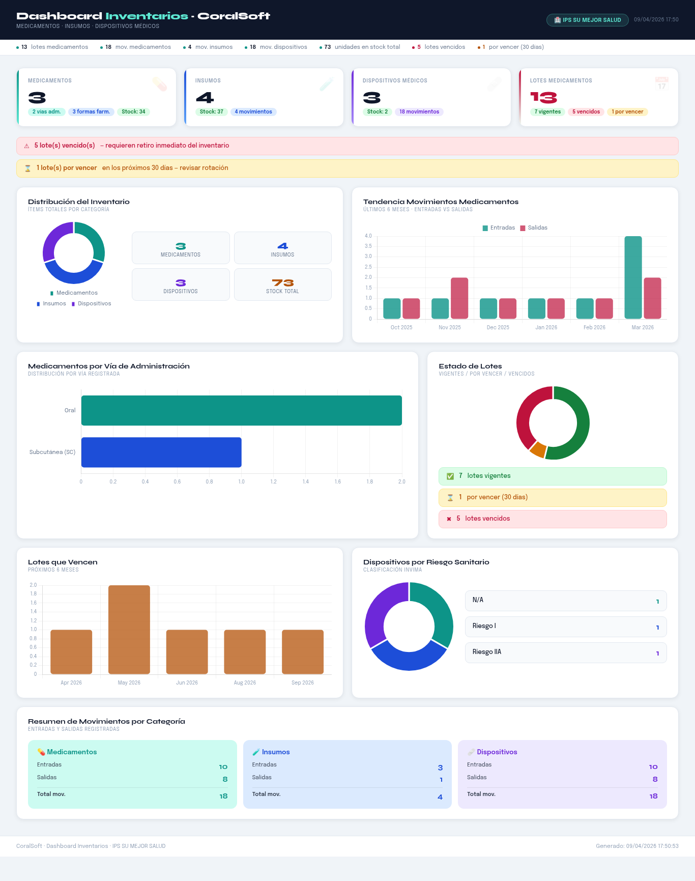 KPI de inventarios CoralSoft