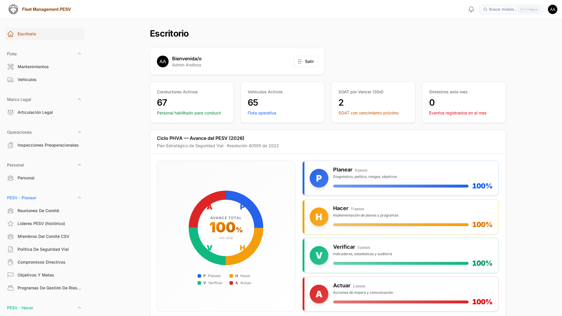 Dashboard Fleet Management PESV - Panel ejecutivo con indicadores de seguridad vial