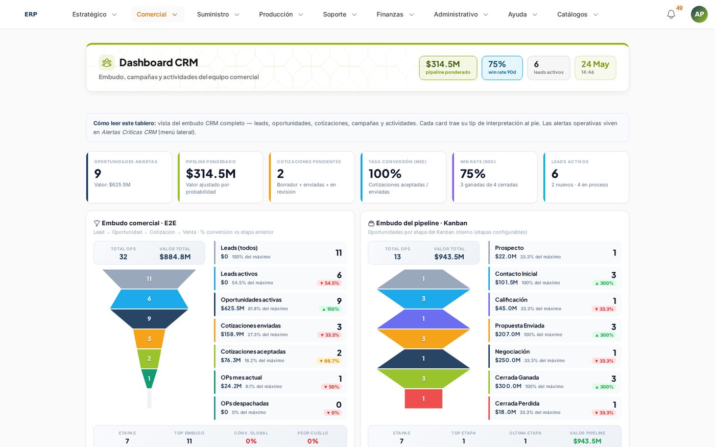 Dashboard CRM con embudo y KPIs
