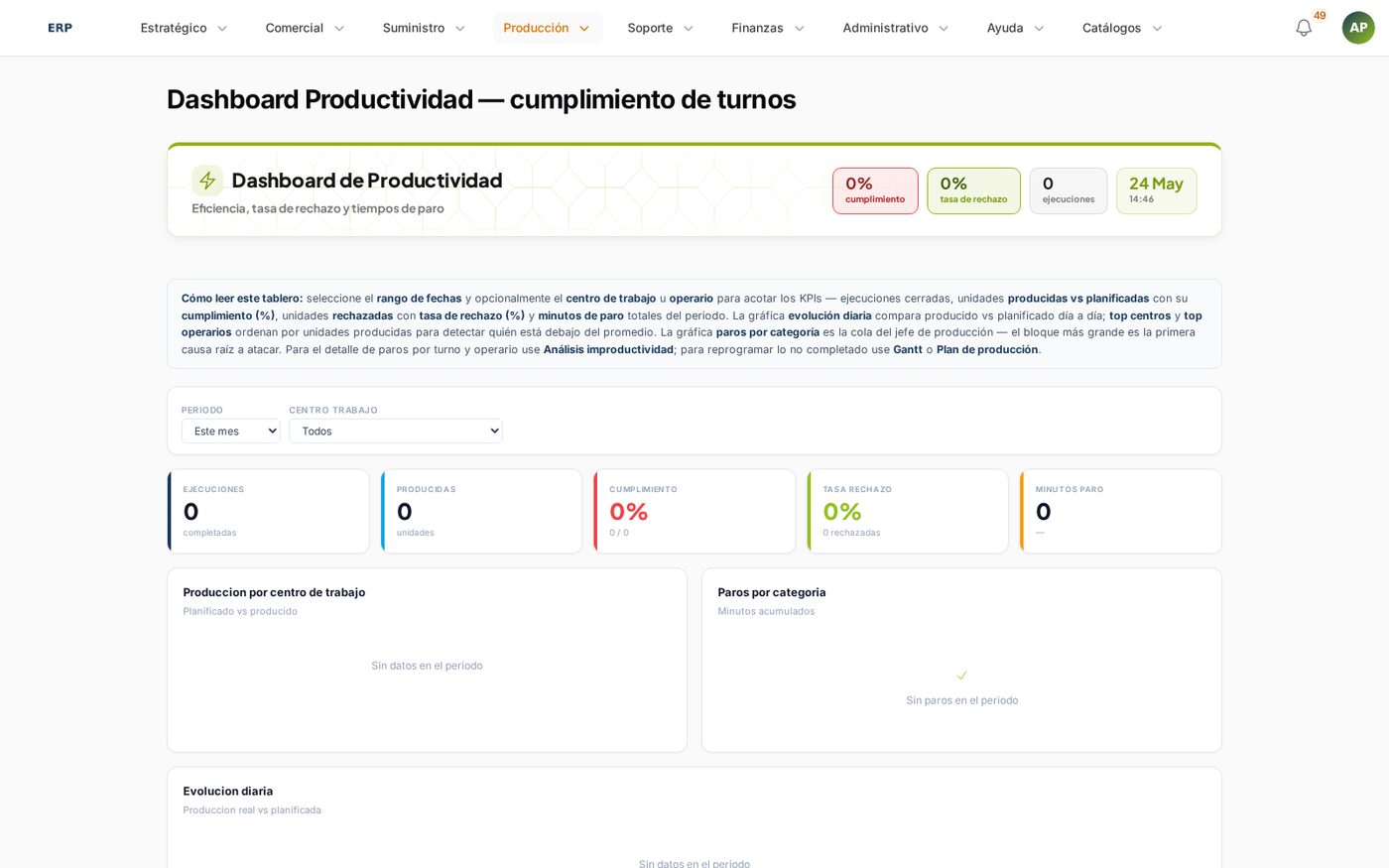 Dashboard de Productividad