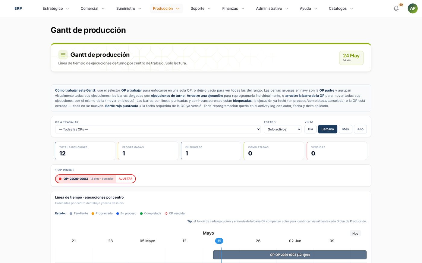 Gantt de Producción