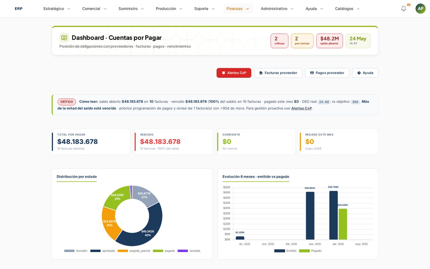 Dashboard Cuentas por Pagar
