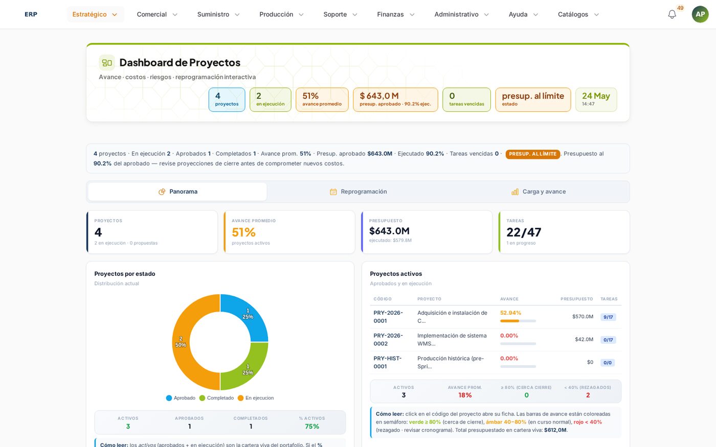 Dashboard de Proyectos