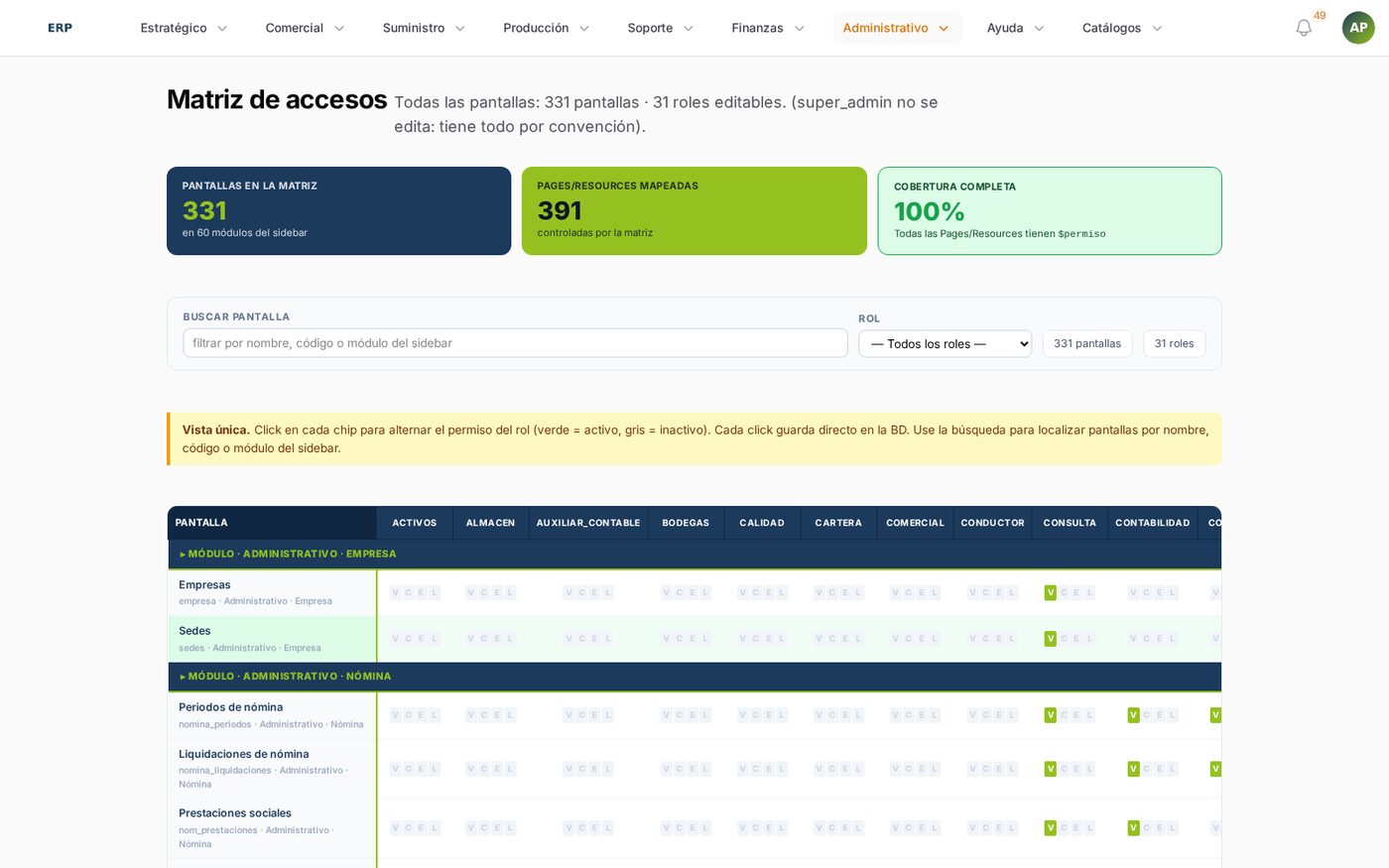 Matriz de Accesos editable