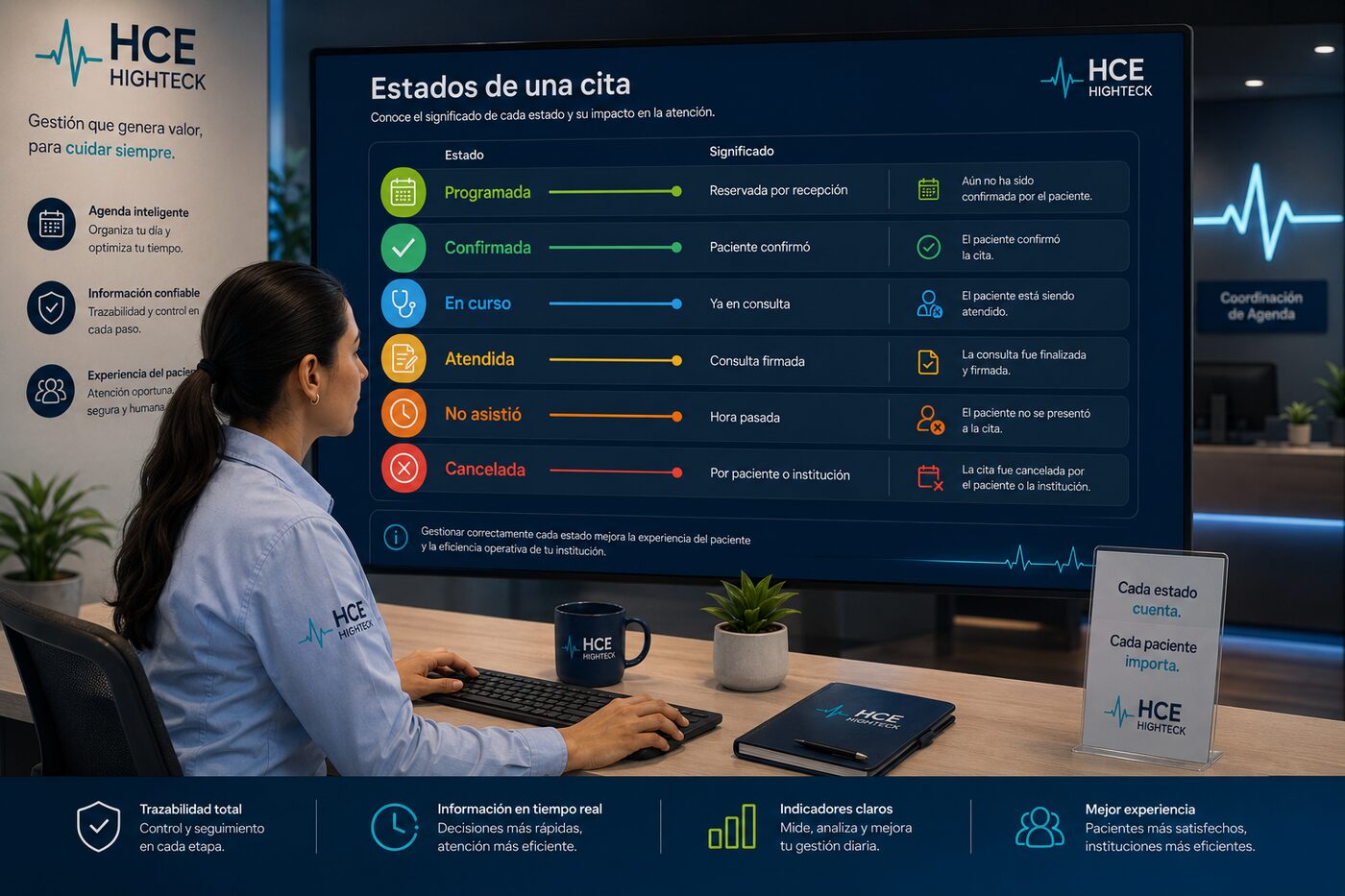Estados de una cita en HCE Highteck