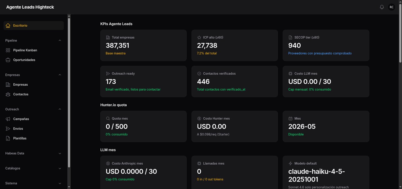 Escritorio de Highteck Leads con KPIs: total de empresas, ICP alto, proveedores SECOP, contactos verificados y cuotas
