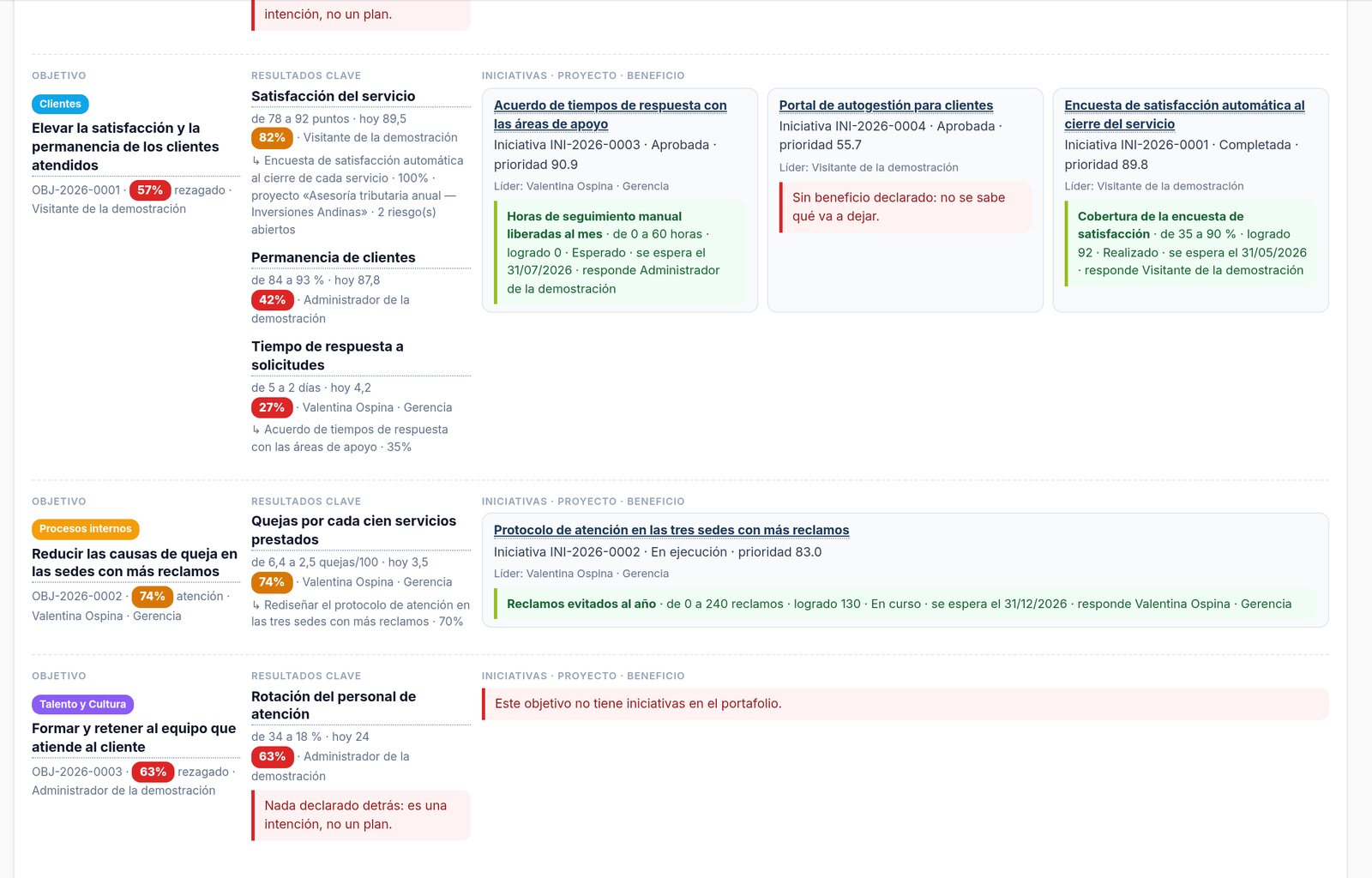 Cadena de valor: objetivo, indicador, iniciativa, proyecto y beneficio