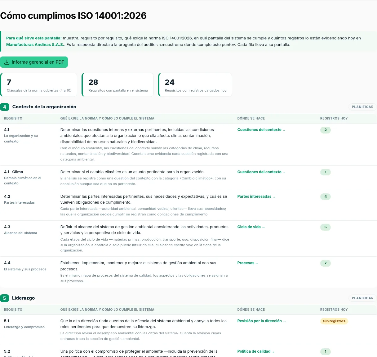 Pantalla de cómo cumplimos ISO 14001 con cada requisito y sus registros