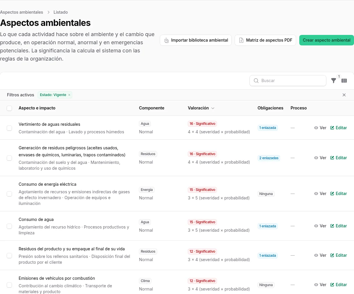 Matriz de aspectos e impactos ambientales con la valoración y la significancia