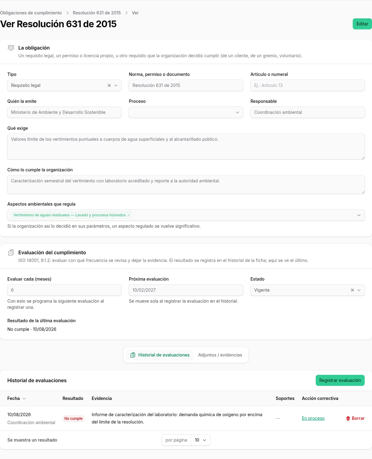 Ficha de una obligación de cumplimiento con su historial de evaluaciones