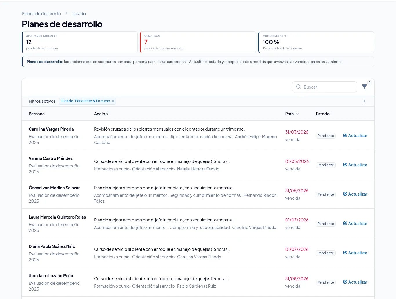 Planes de desarrollo con la acción, la competencia, el responsable y la fecha