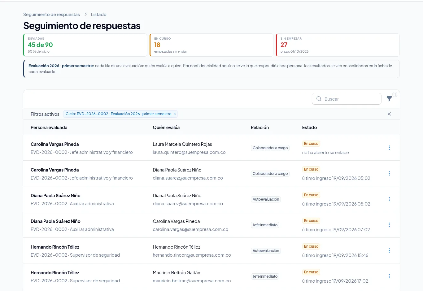 Seguimiento de respuestas: quién evalúa a quién y en qué estado va cada evaluación