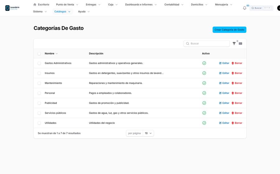 Categorías de gasto