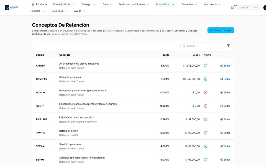 Conceptos de retención