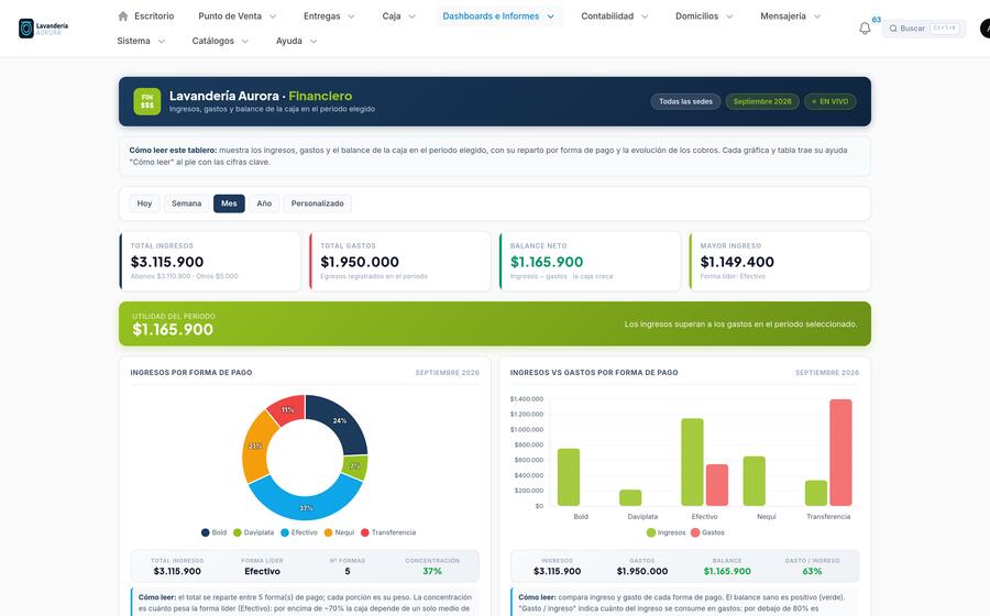 Financiero