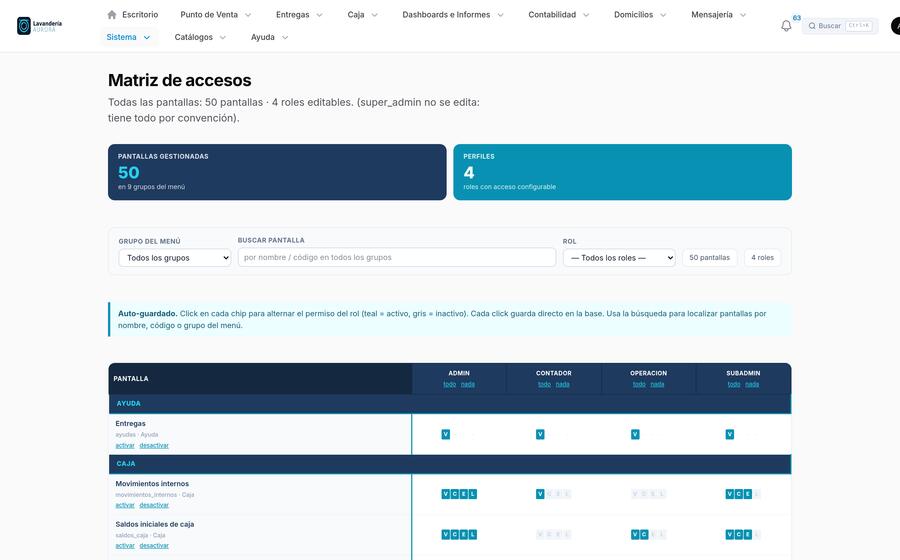 Matriz de accesos
