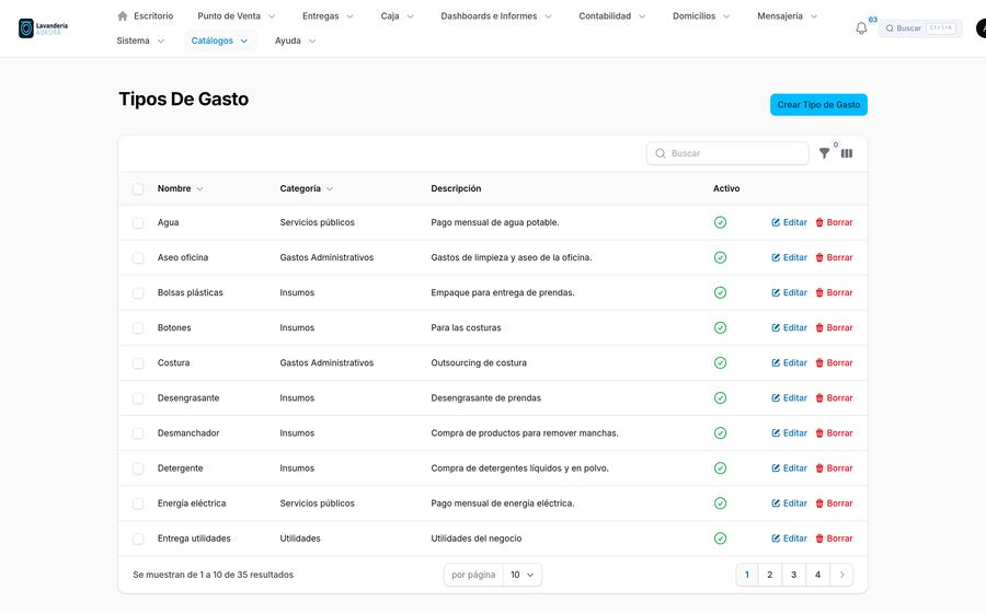 Tipos de gasto