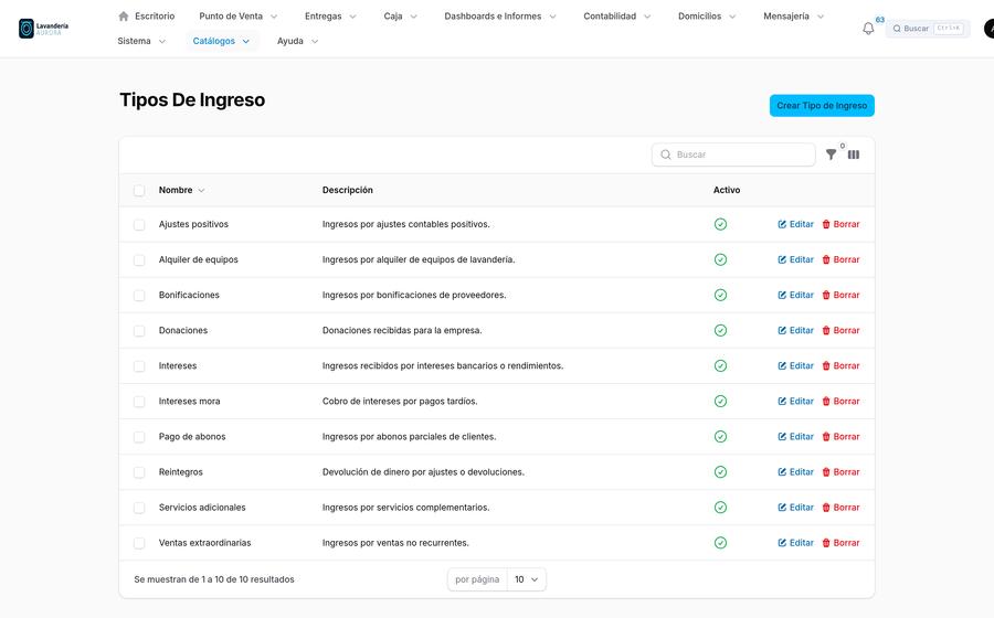 Tipos de ingreso
