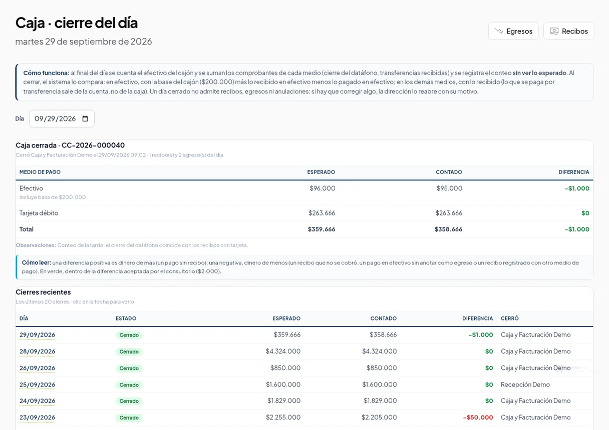 Cierre de caja del día con lo esperado, lo contado y la diferencia por medio de pago