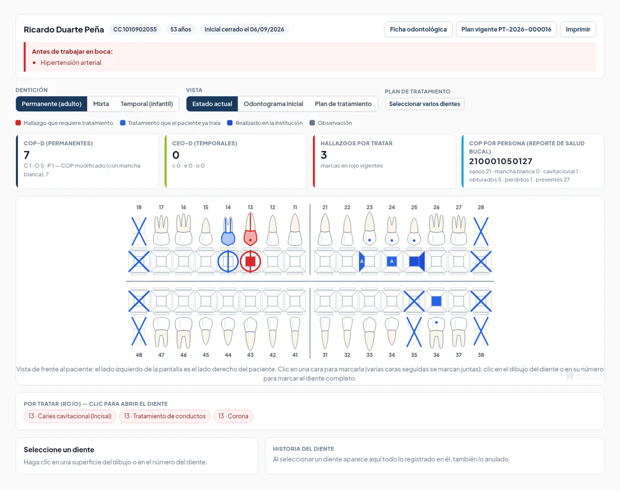 Odontograma digital de un paciente con sus índices COP-D, hallazgos en rojo e implante