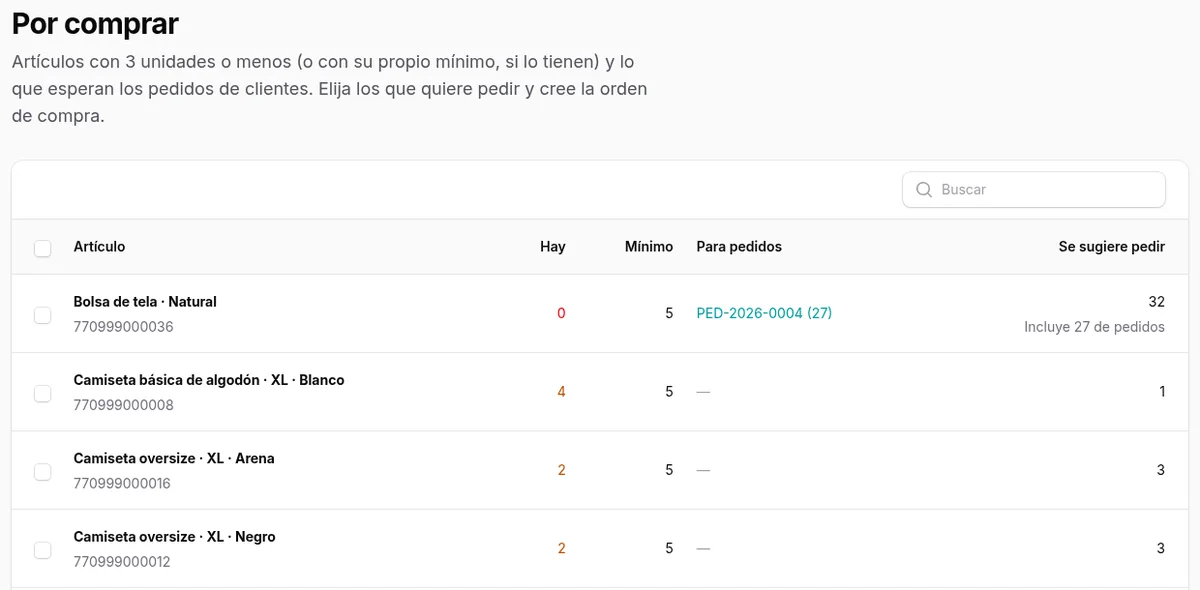 Lista de artículos por comprar con la existencia, el mínimo y los pedidos de clientes que los esperan